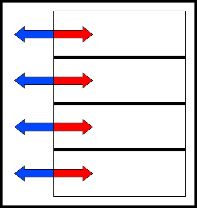 heutige Situation