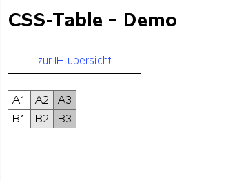 Screenshot guter Browser